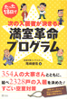 次の入居者が決まる！ 満室革命プログラム
